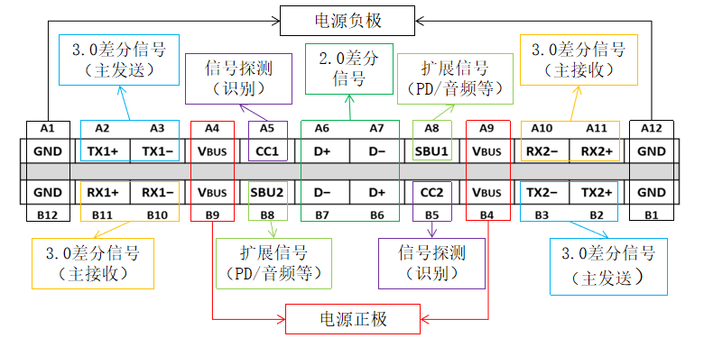 超详细USB Type-C引脚信号及PCB布局布线介绍2